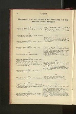 Indian Civil Services, Madras Estalishment