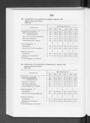 Preisindizes für Bauwerke im Bundesgebiet 1985 bis 1990