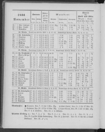 1866. November.