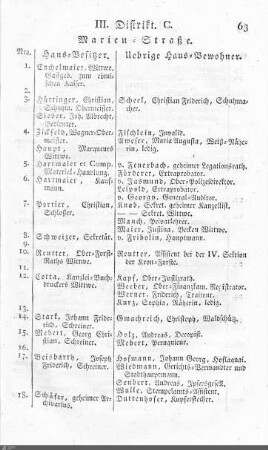Bewohner nach Straßen: Distrikt C