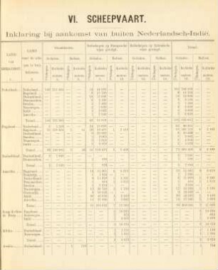 VI. Scheepvaart. Inklaring bij aankomst van buiten Nederlandsch-Indie