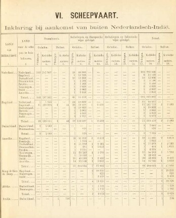 VI. Scheepvaart. Inklaring bij aankomst van buiten Nederlandsch-Indie