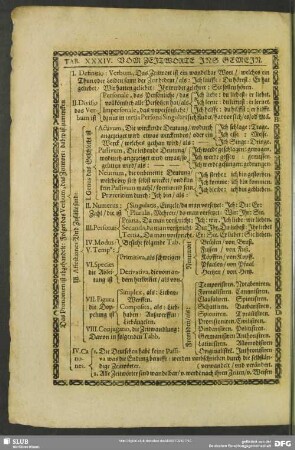 Tab. XXXIV. Vom Zeitworte Ins Gemein