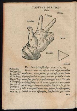 De tribus syllogismi pronunciatis. 75.