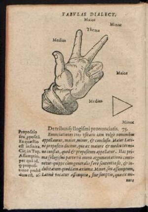 De tribus syllogismi pronunciatis. 75.