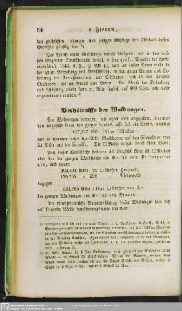 Verhältnisse der Waldungen