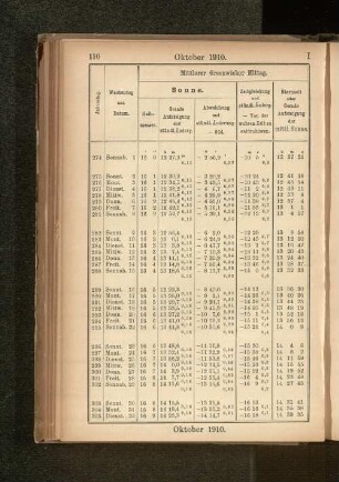 Oktober 1910.