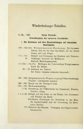 Wiederholungs - Tabellen