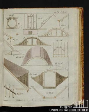 Von Fig. 80 bis 83.
