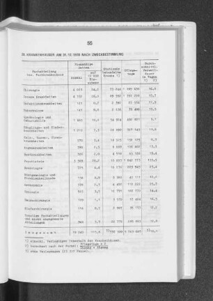Krankenhäuser am 31.12.1978 nach Zweckbestimmung
