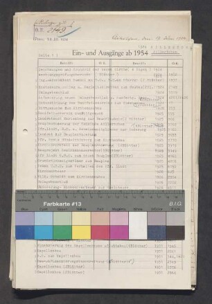 Ailertchen: Vermögensverwaltung