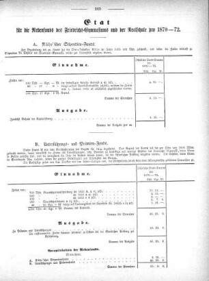 Etat für die Nebenfonds des Friedrichs-Gymnasiums und der Realschule pro 1870-72