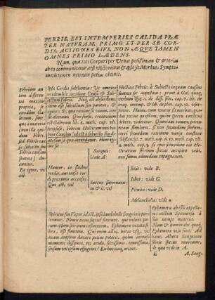 Febris, Est Intemperies Calida Praeter Naturam ...