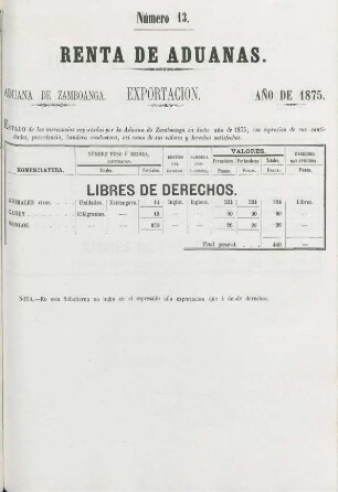 Número 13. [Exportacion por la de Zamboanga libres de derechos]