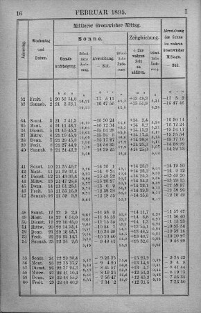 Februar 1895.