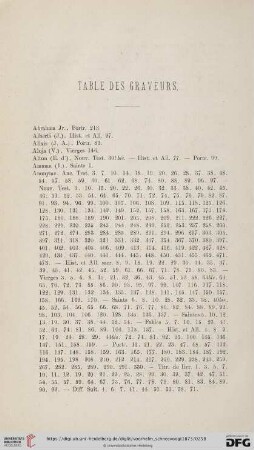 Table des Graveurs