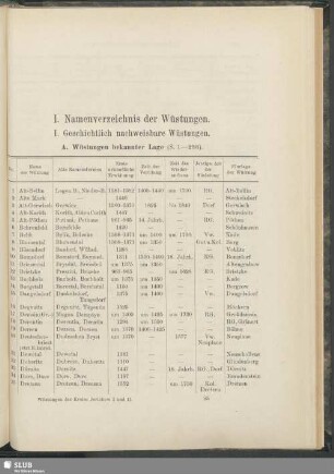 I. Namenverzeichnis der Wüstungen