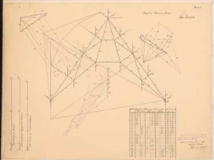 Volksbibliothek Schinkelwettbewerb 1902: Doppelter Polonceau-Binder. Kräfteschema