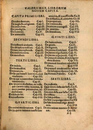 Valerii Maximi Dictorum, & factorum memorabilium, Libri Nouem