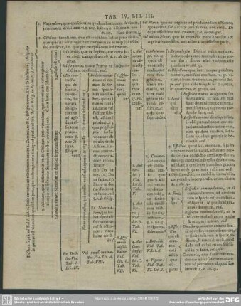 Tab. IV. Lib. III.