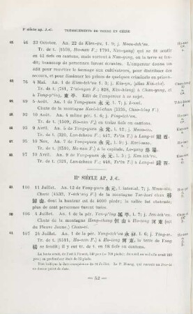 IIe siècle AP. J.-C.