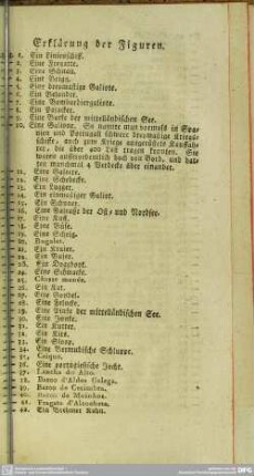 Erklärung der Figuren