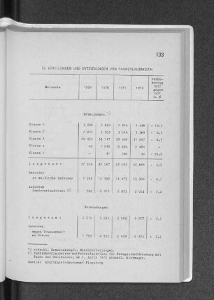 23. Erteilungen und Entziehungen von Fahrerlaubnissen