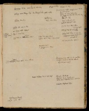 Handschriftliche Anmerkungen und eingeklebter Zettel