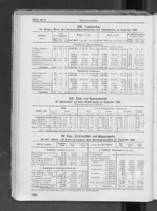 XIV. Obst- und Gemüsemarkt