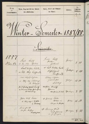 Wintersemester 1887/1888. Rektorat Franz Xaver Linsenmann