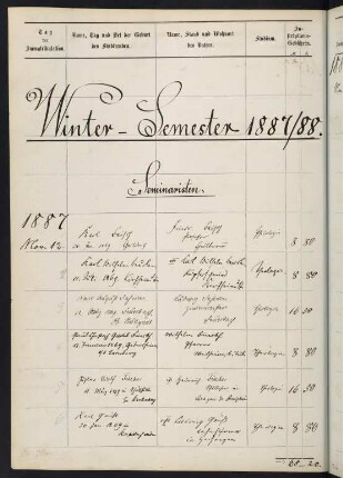 Wintersemester 1887/1888. Rektorat Franz Xaver Linsenmann
