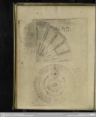 [Fig. XL / XLI]