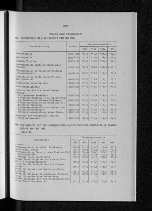 Preisindizes im Bundesgebiet 1982 bis 1985