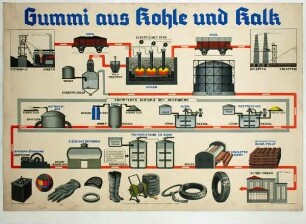 Gummi aus Kohle und Kalk