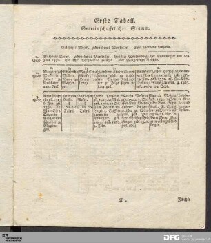 Erste Tabell. Gemeinschafftlicher Stamm.