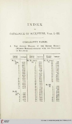 Index to catalogue of sculpture, Vols. I – III.