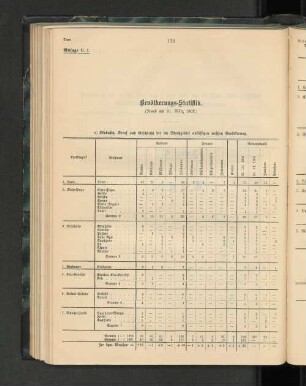 a) Wohnsitz, Beruf und Geshclecht der im Schutzgebiet ansässigen weißen Bevölkerung.