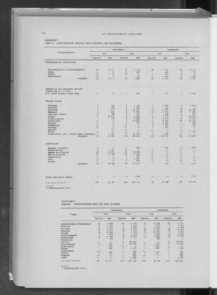 VII. Schiffsverkehr Cuxhavens