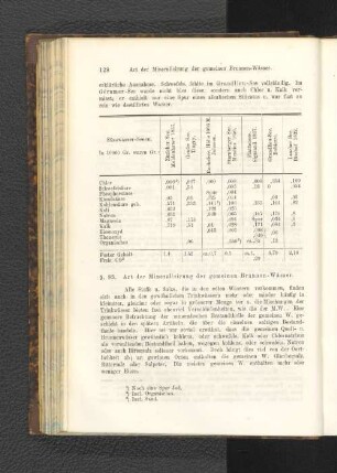 § 83. Art der Mineralisierung der gemeinen Brunnen-Wässer.