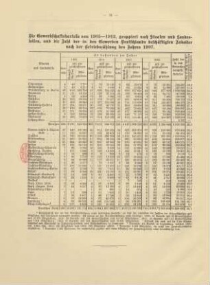 Die Gewerkschaftskartelle von 1905-1912 ...