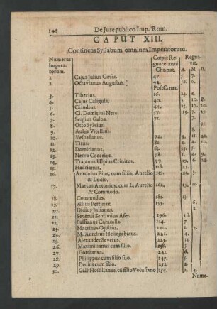 Caput XIII. Continens Syllabum omnium Imperatorum.