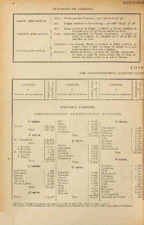 Annuaire statistique de la Belgique. 24, 24. 1893