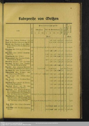 Fahrpreise von Meißen