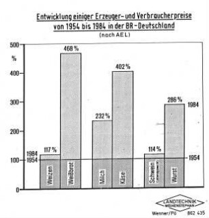 Entwicklung einiger Erzeuger- und Verbraucherpreise von 1954 bis 1984 in der BR Deutschland (nach AEL)