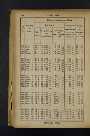Oktober 1907.