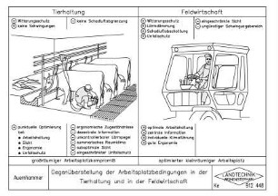 Gegenüberstellung der Arbeitsplatzbedingungen in der Tierhaltung und in der Feldwirtschaft