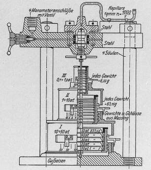 Manometer mit Meßdose : Technikgeschichte | Industrie und Technik | Messgeräte