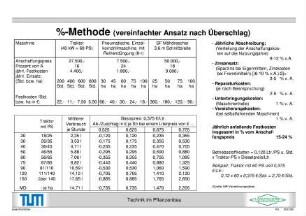 %-Methode (vereinfachter Ansatz nach Überschlag)