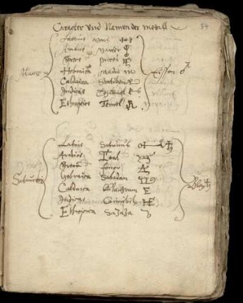 Chemische Rezeptsammlung