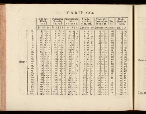 Tarif CCI - CCL.